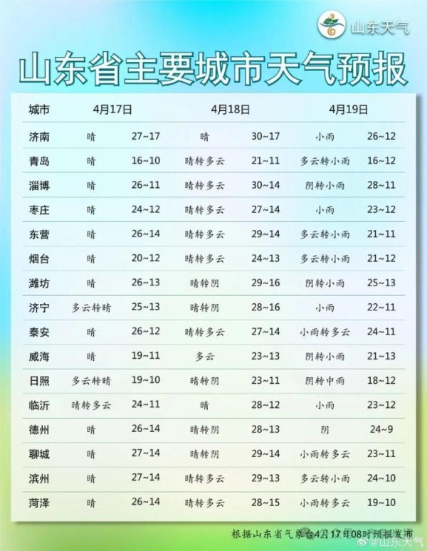 星空app北风3～4级转南风4～5级阵风6～7级-星空app官网版下载v.9.55.87-星空app